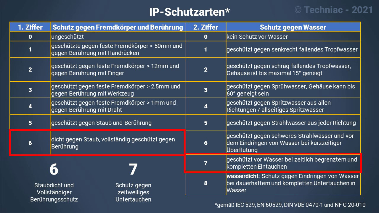 Der Modulwechselrichter Des Balkonkraftwerkes – Techniac